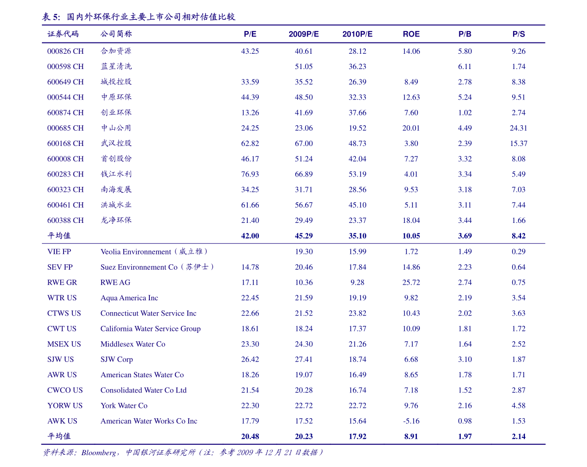 京东方B股解析 通信设备销售业务及其市场定位