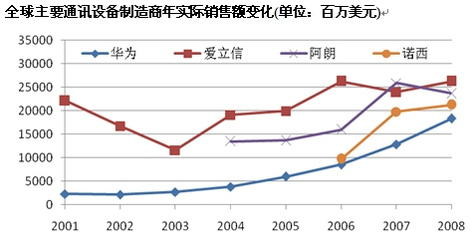 华为高增长背后的隐忧 灯具销售与专利数量的片面追求