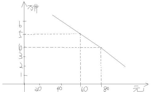 某通讯器材公司